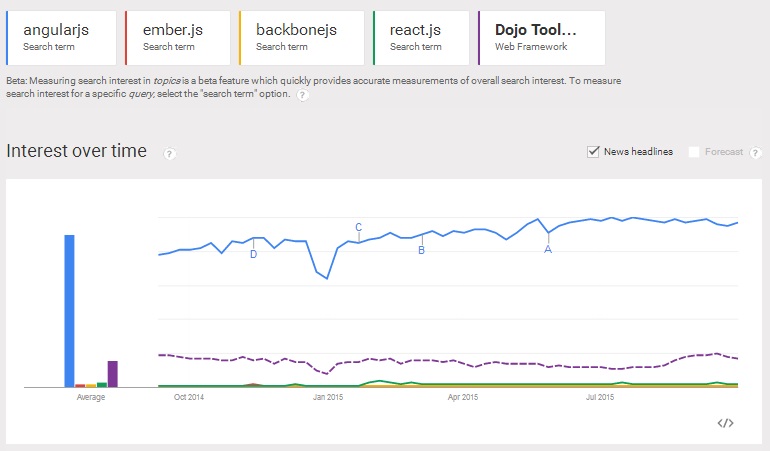 web trends